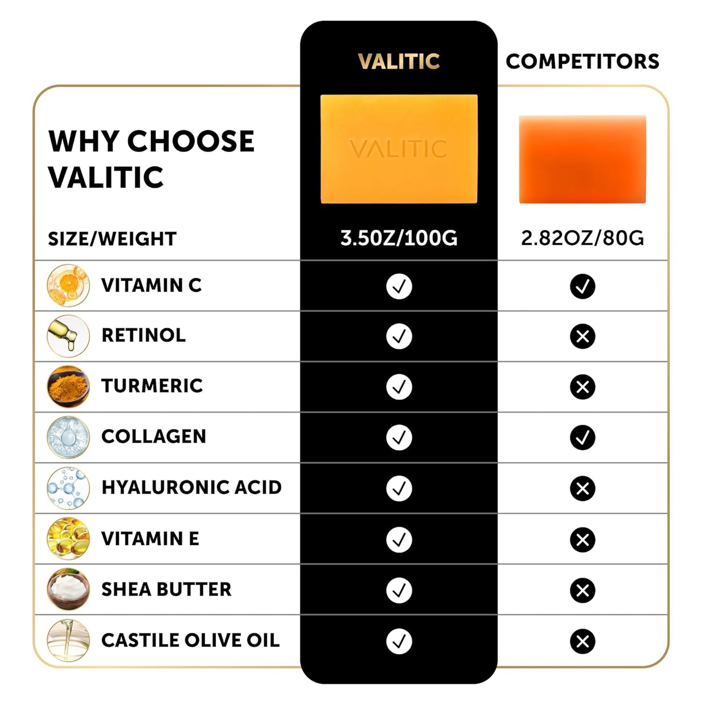 VALITIC Kojisäure Seifenstücke gegen dunkle Flecken mit Vitamin C, Retinol, Kollagen, Kurkuma